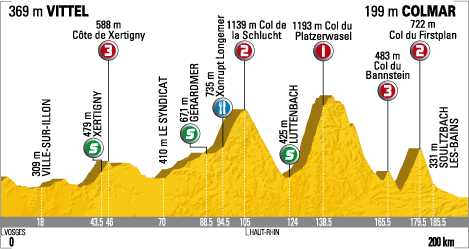 Stage 13 Profile Stage 13 Profile