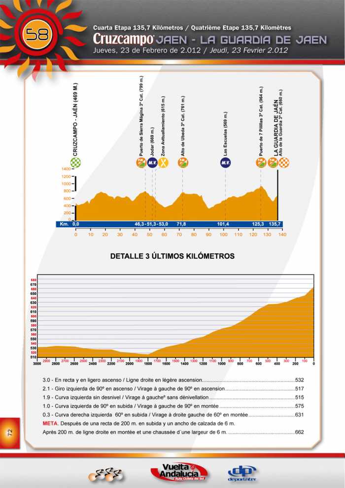 img http://img.server86.nl/sport/wielrennen/editie/profiel/41_2012_4.jpg /img